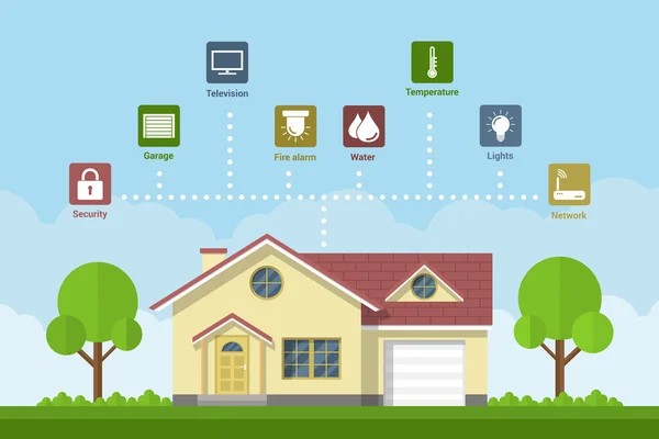 smart home technology -Rogers AR - Bella Vista Contractors